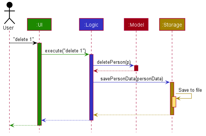 ArchitectureSequenceDiagram