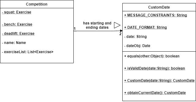 CustomDate