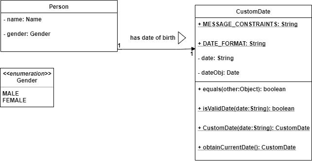 CustomDatePerson