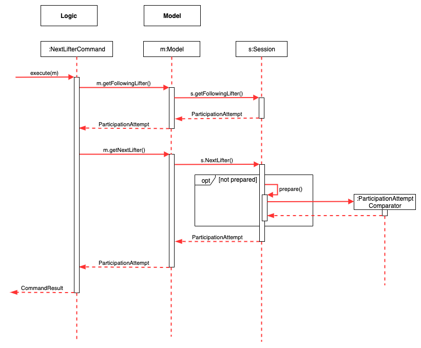 NextSequenceDiagram