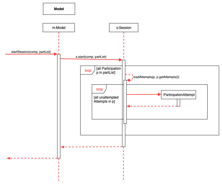 StartSequenceDiagram