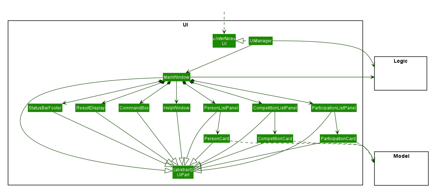 UiClassDiagram